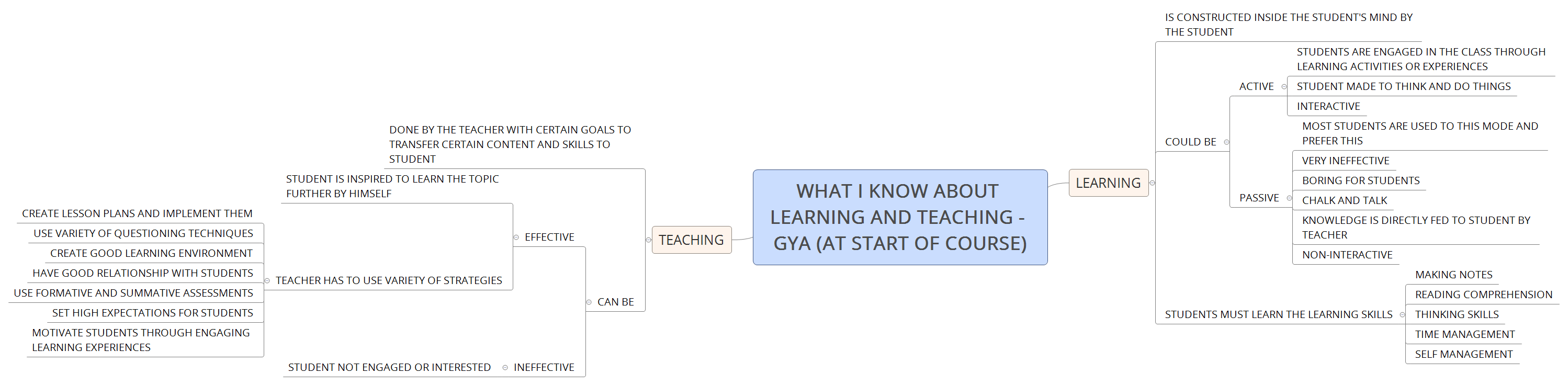 Thumbnail of mind map
