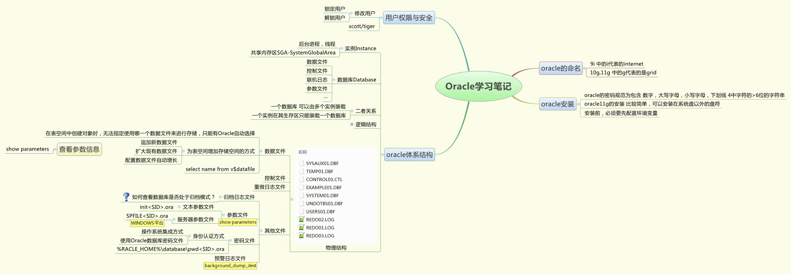 Thumbnail of mind map