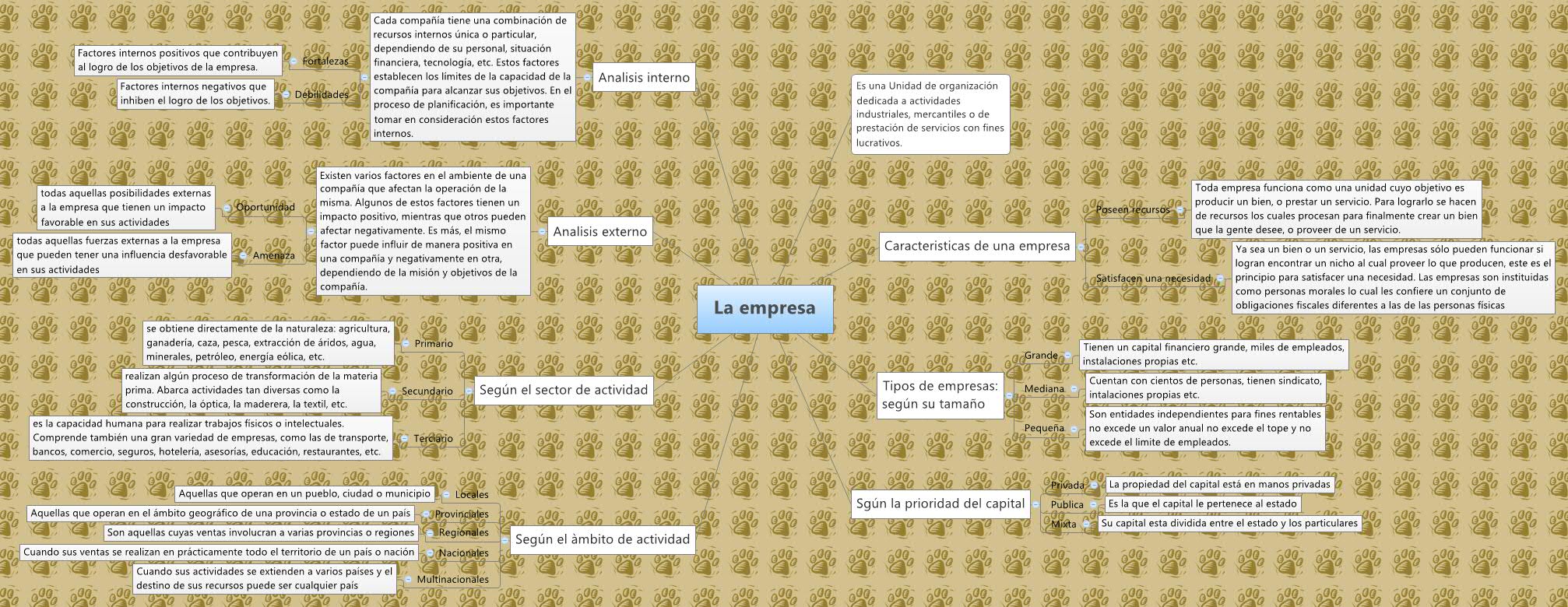 Thumbnail of mind map