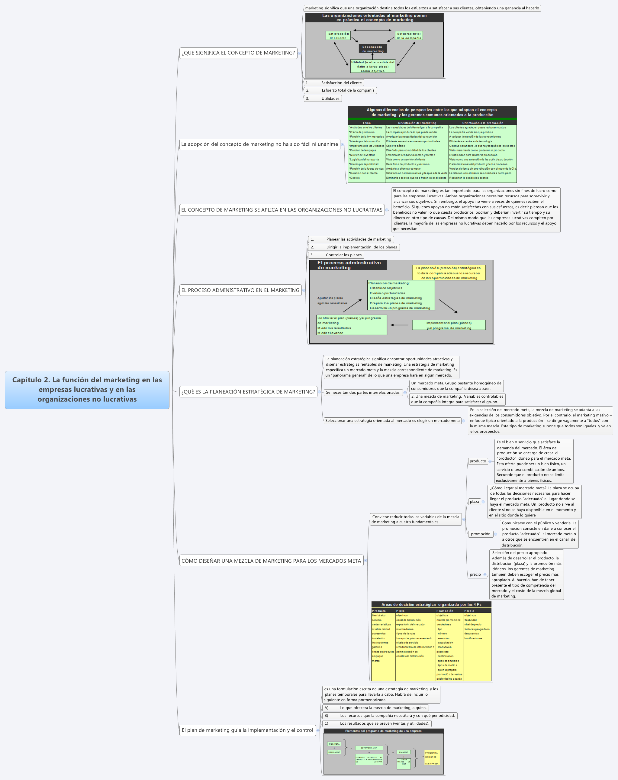 Thumbnail of mind map