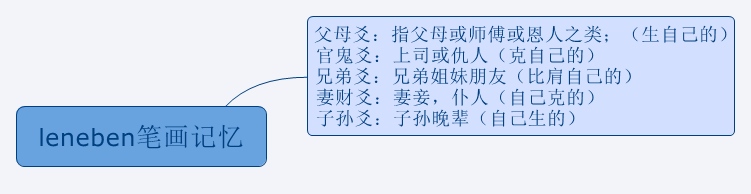 Thumbnail of mind map