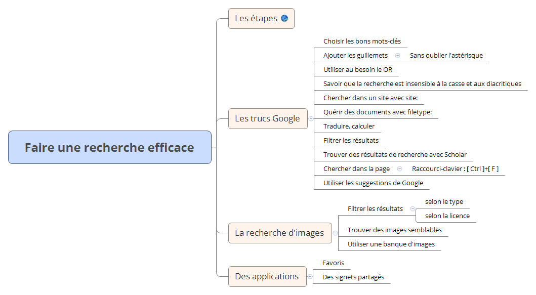  思维导图的缩略图