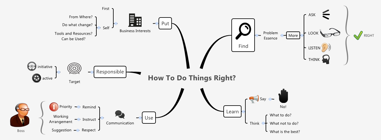 Thumbnail of mind map