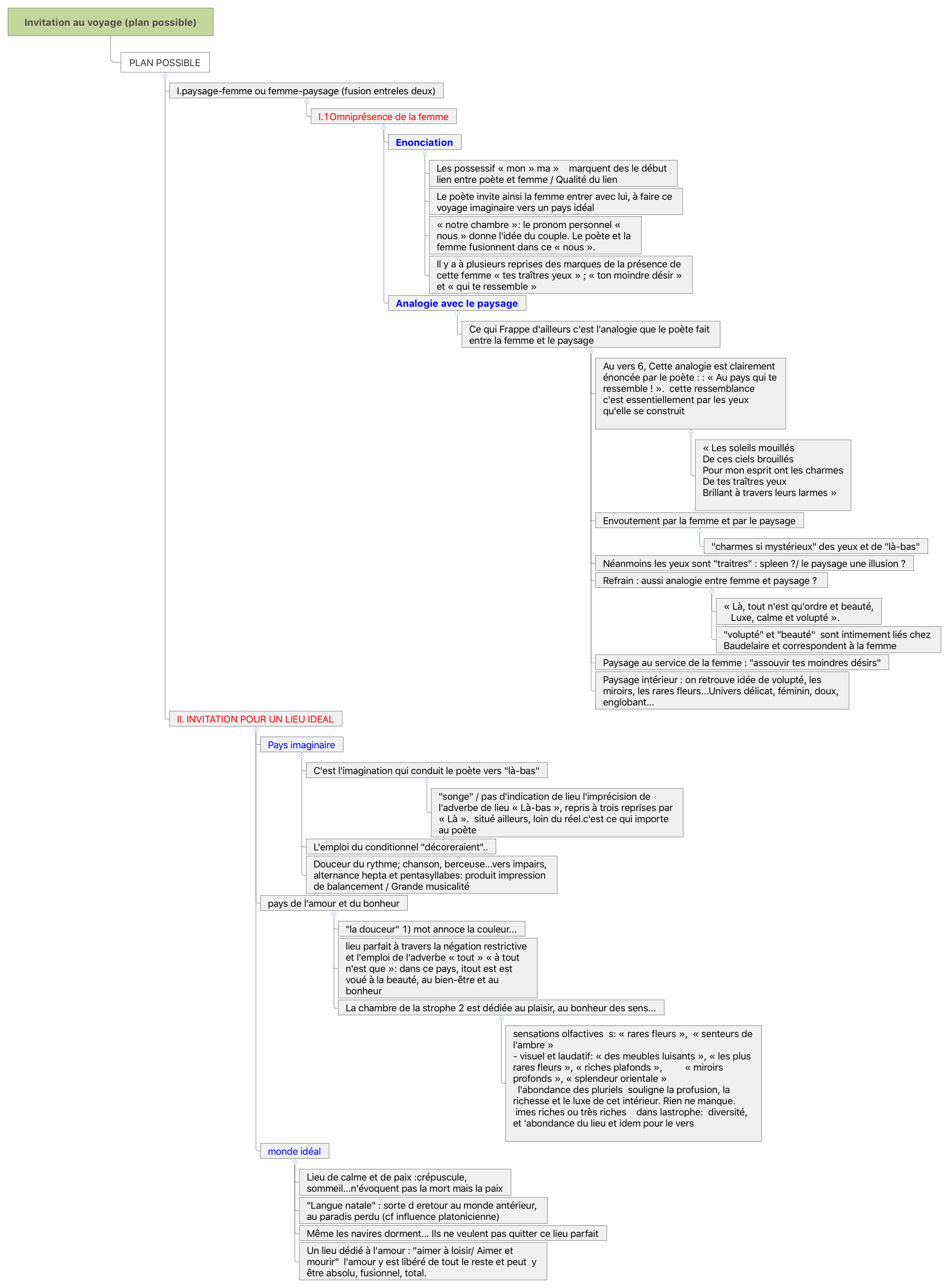 Thumbnail of mind map