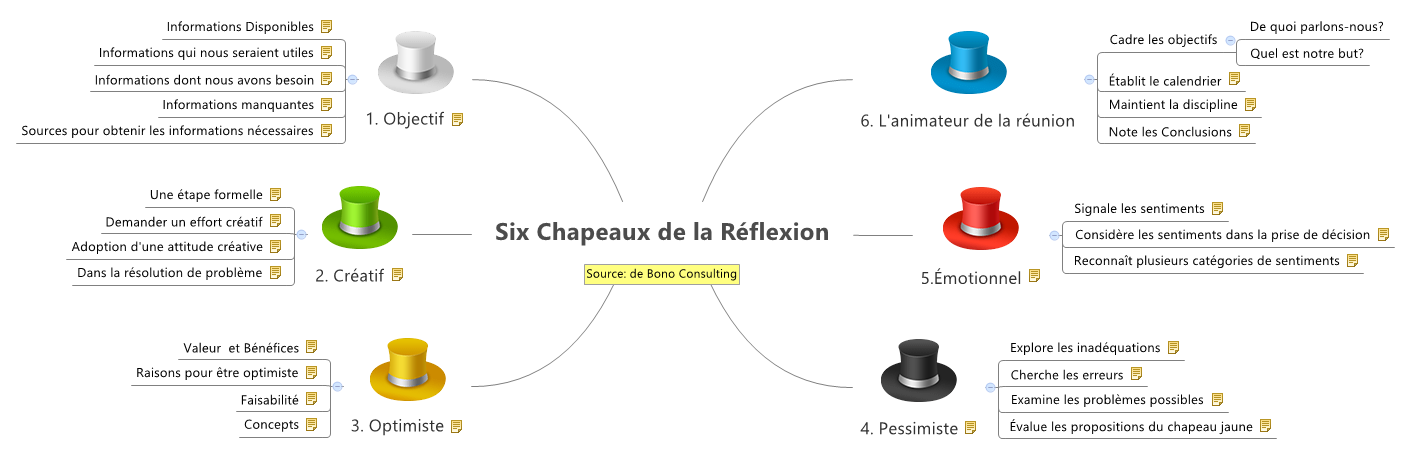 Thumbnail of mind map