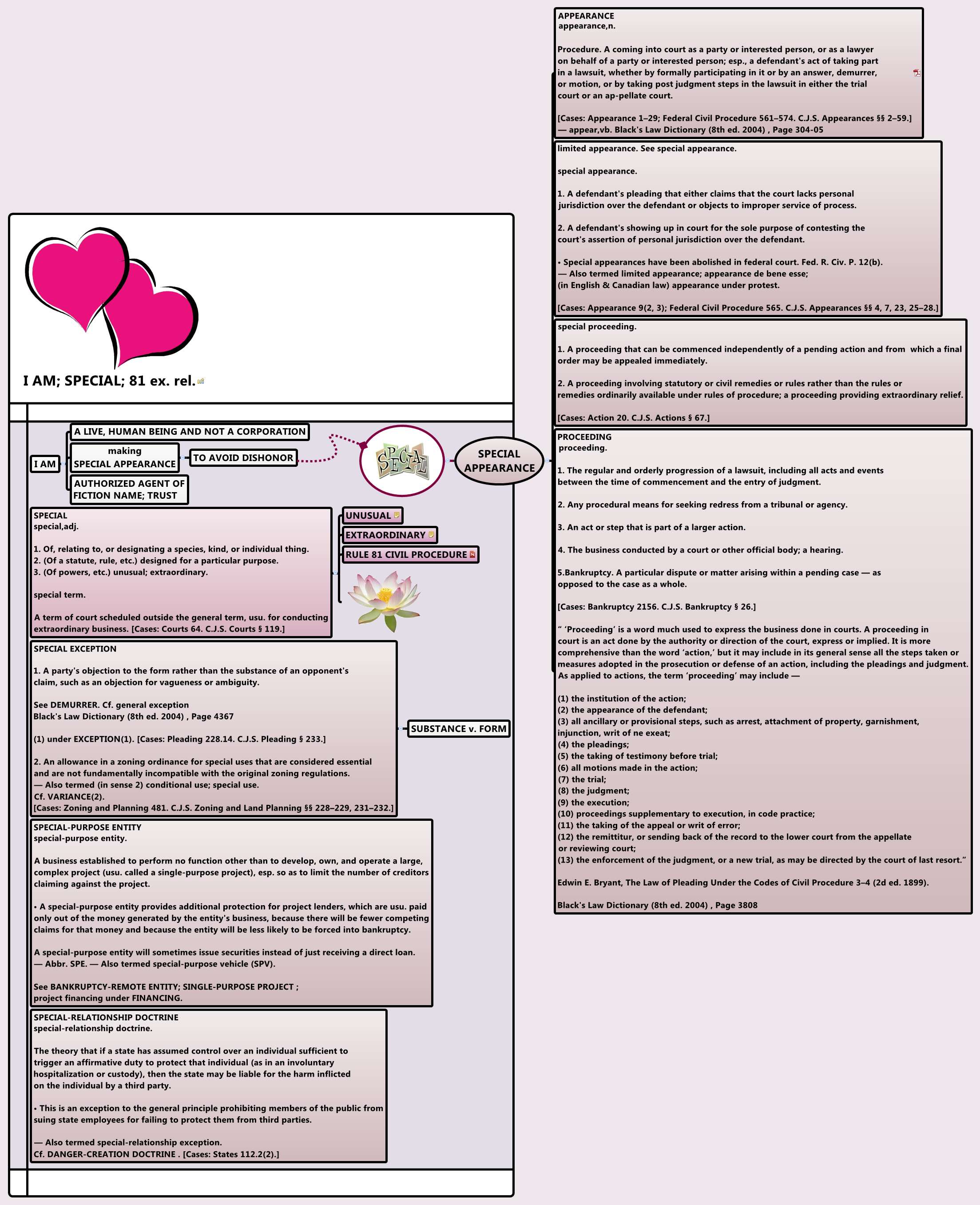 Thumbnail of mind map