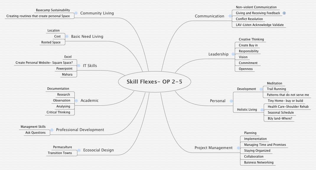 Thumbnail of mind map