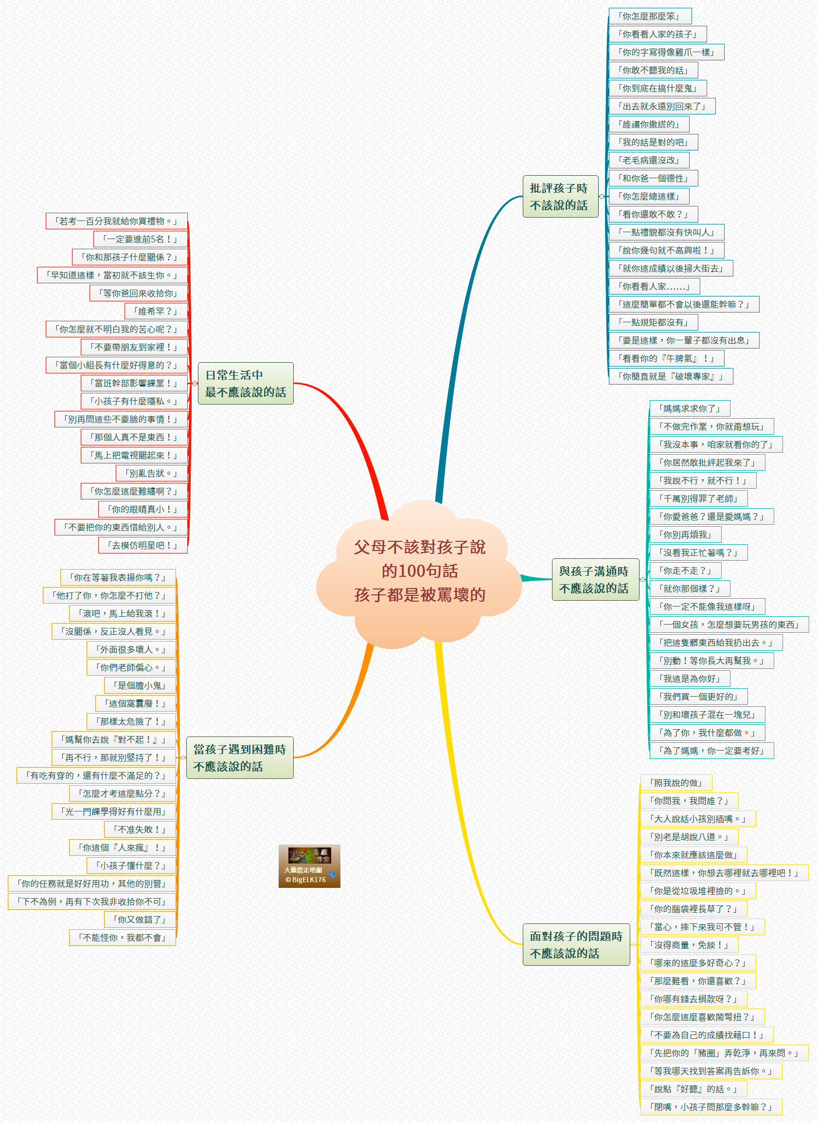 Thumbnail of mind map