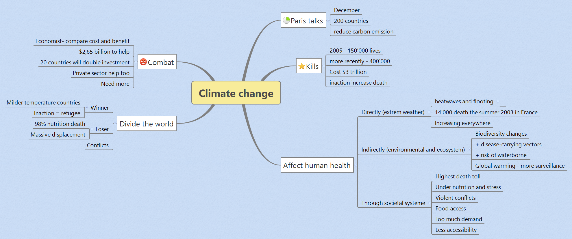 Xmind Share - Xmind - Mind Mapping App