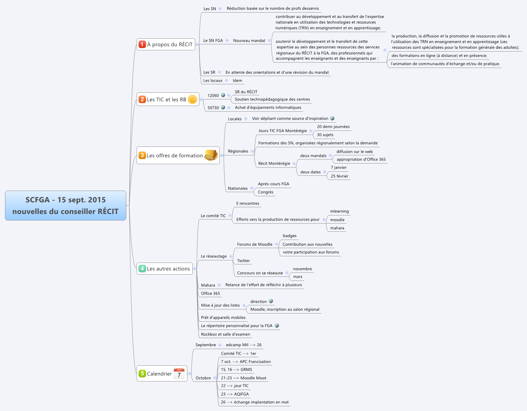  思维导图的缩略图