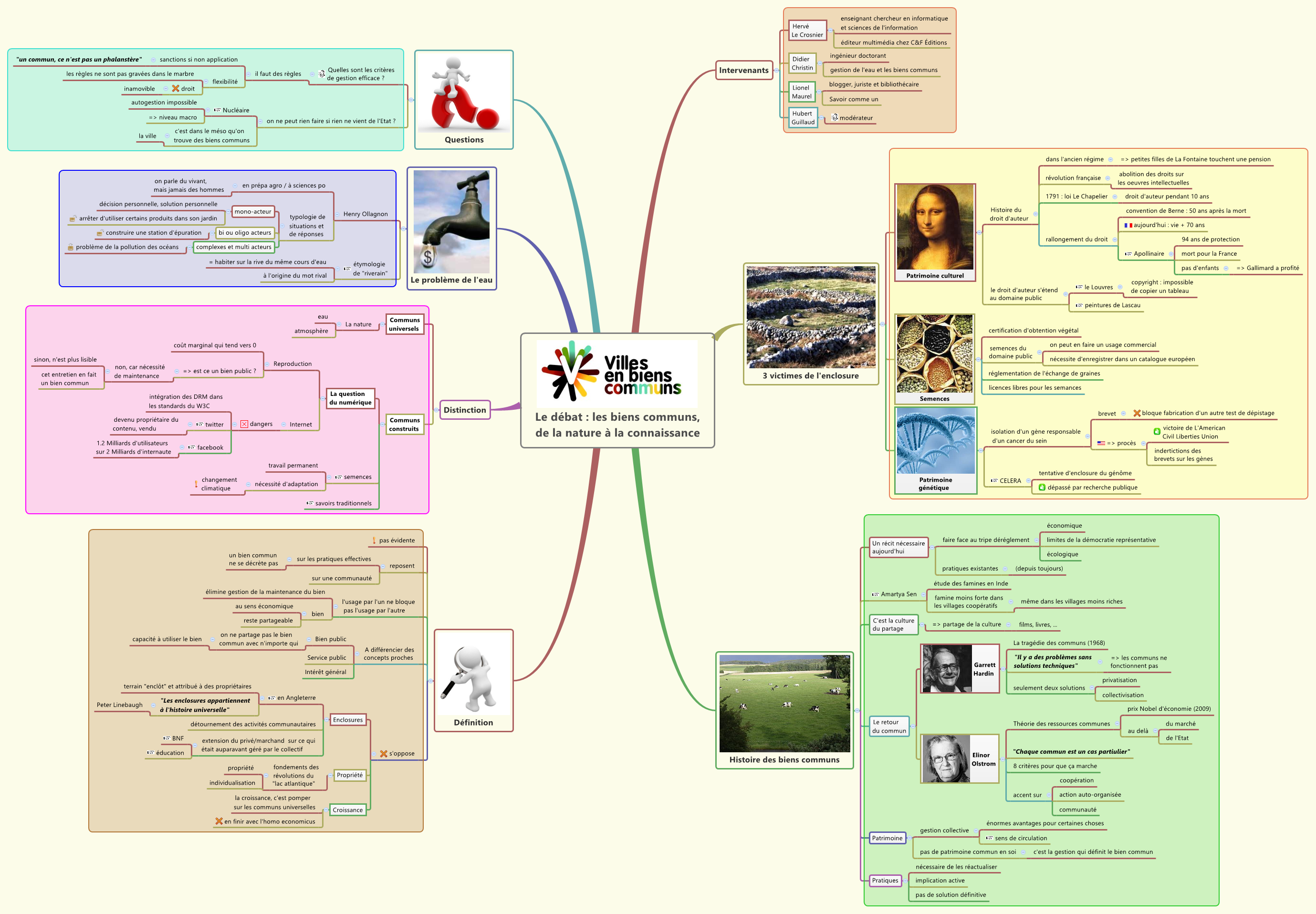Thumbnail of mind map