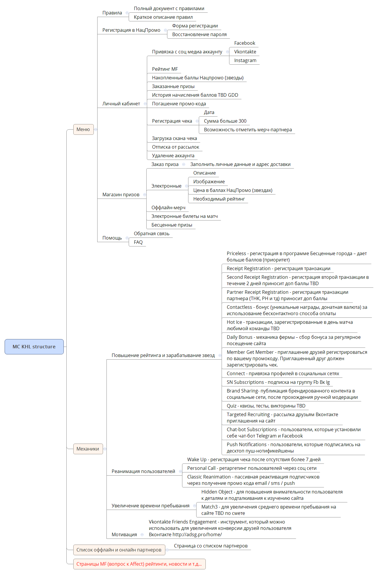  思维导图的缩略图