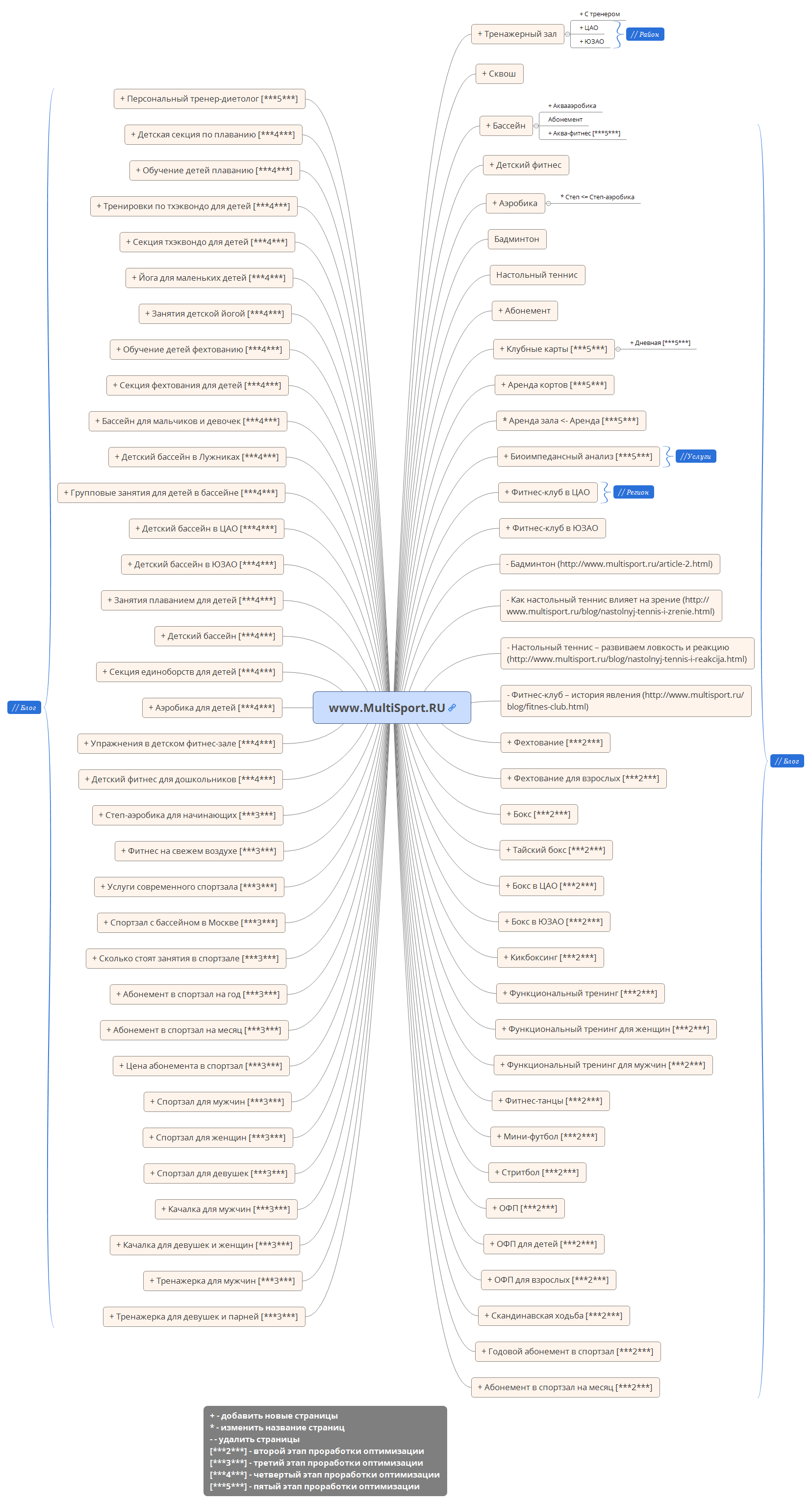 Thumbnail of mind map