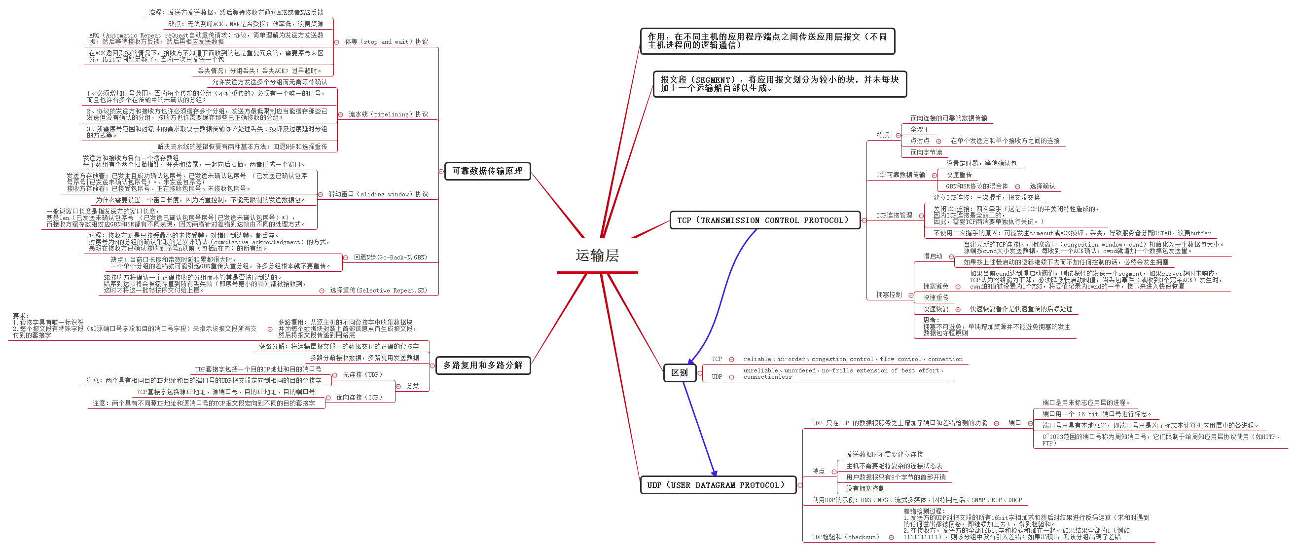 Thumbnail of mind map