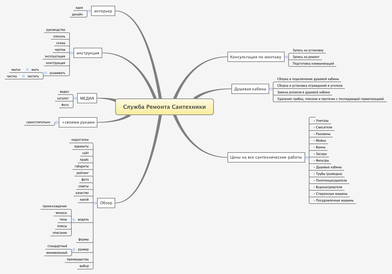 Служба Ремонта Сантехники | ALIAKSANDR NEKRASHEVICH - Xmind