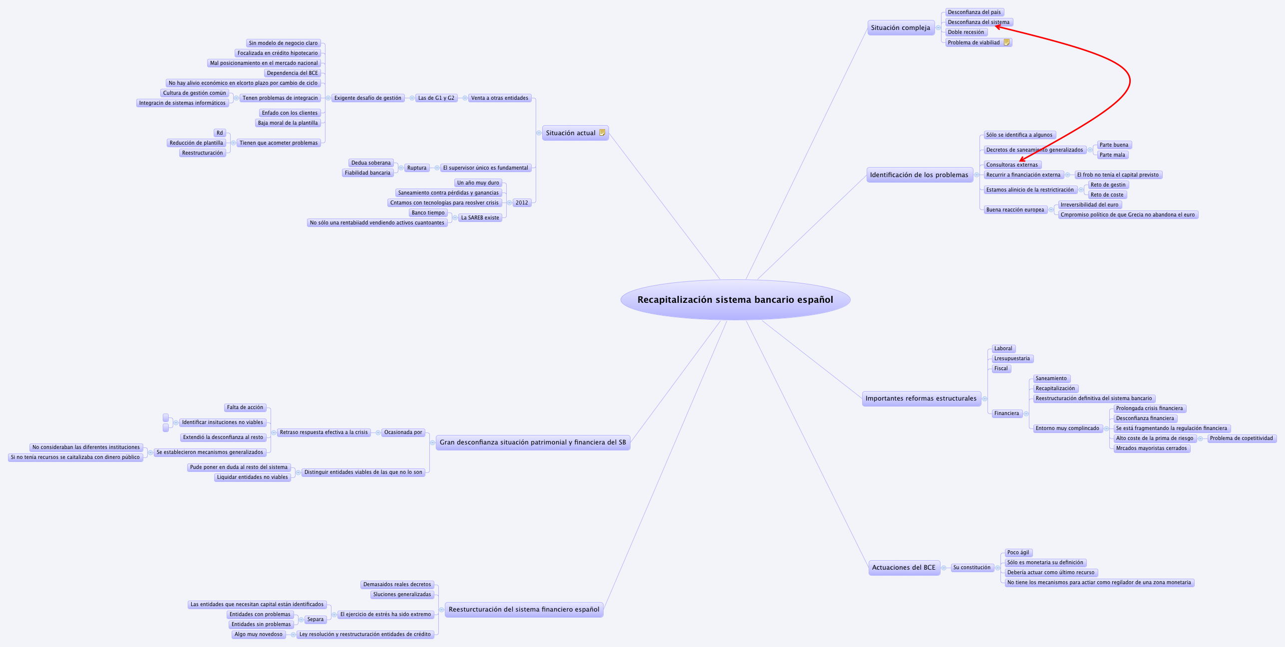 Thumbnail of mind map