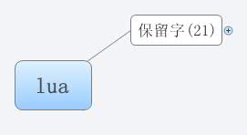 Thumbnail of mind map