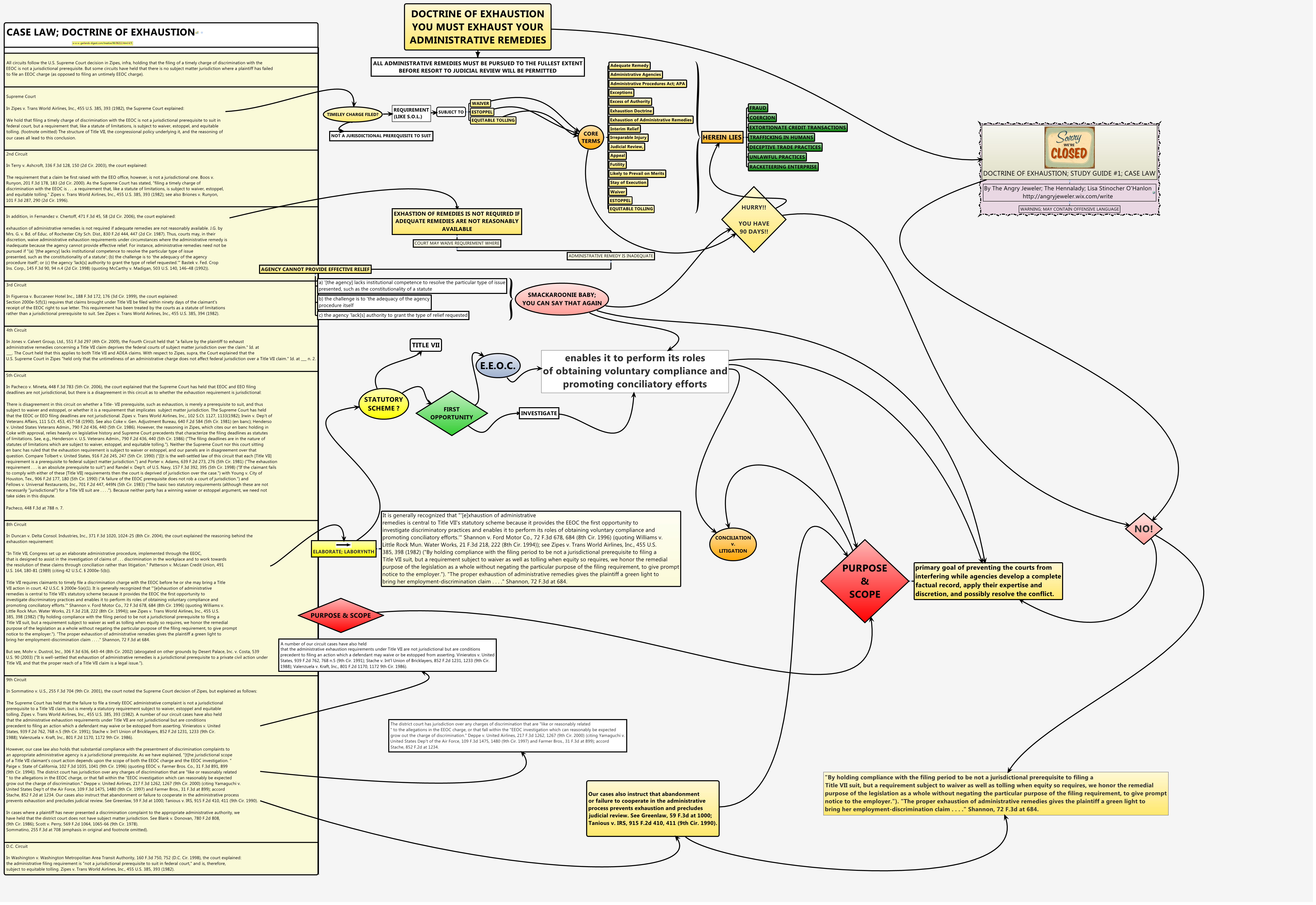 Thumbnail of mind map