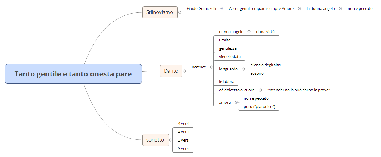 Thumbnail of mind map