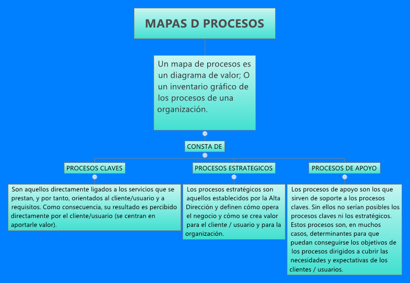Thumbnail of mind map