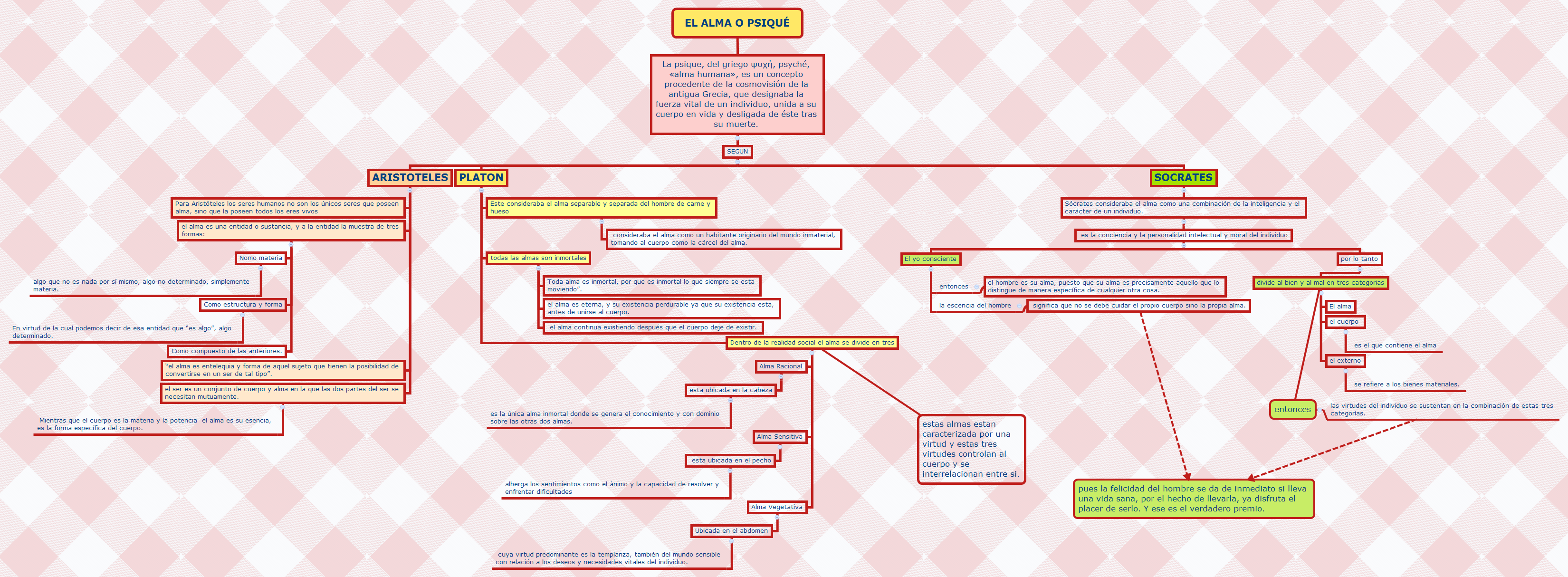 Thumbnail of mind map