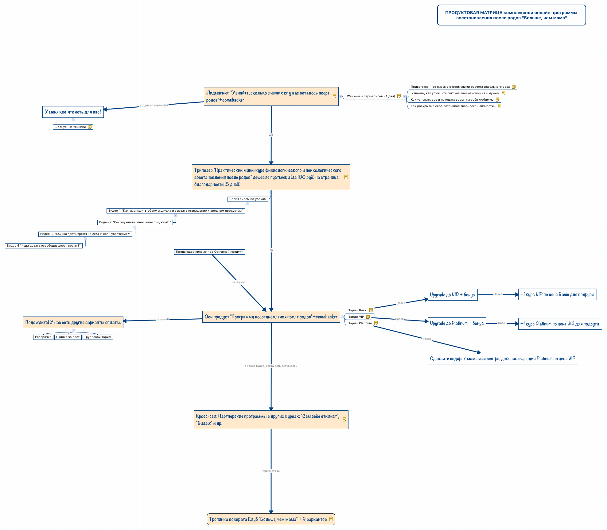 Thumbnail of mind map