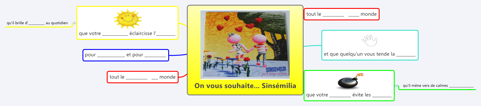 Thumbnail of mind map