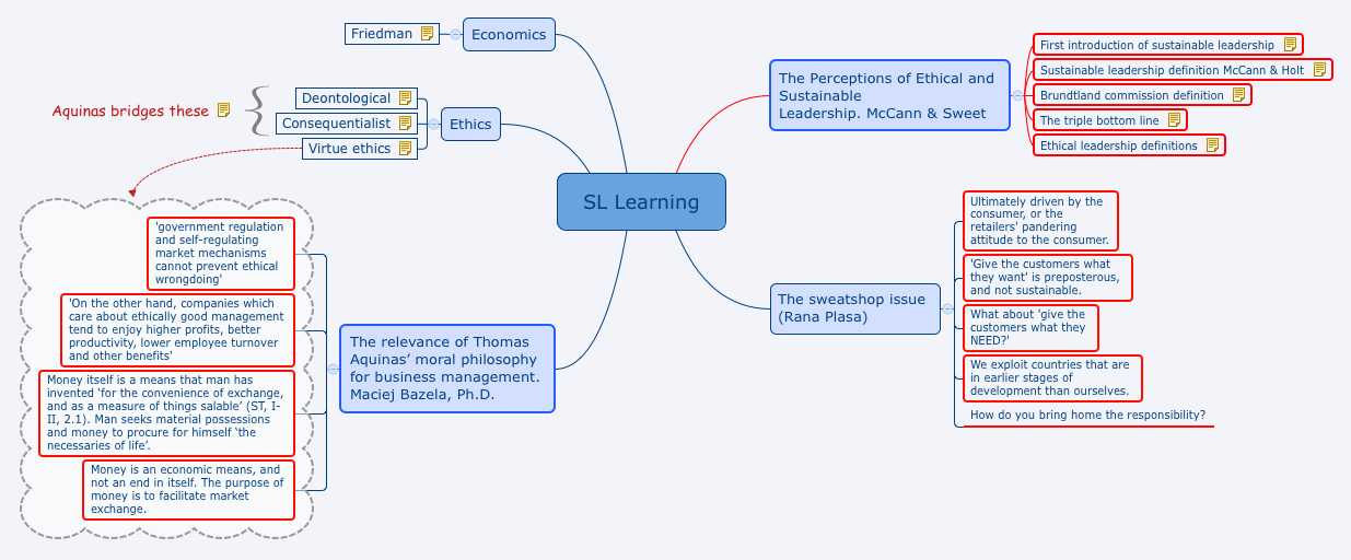 Thumbnail of mind map