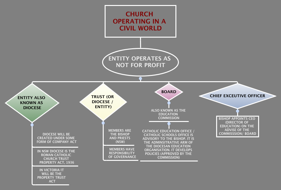 Thumbnail of mind map