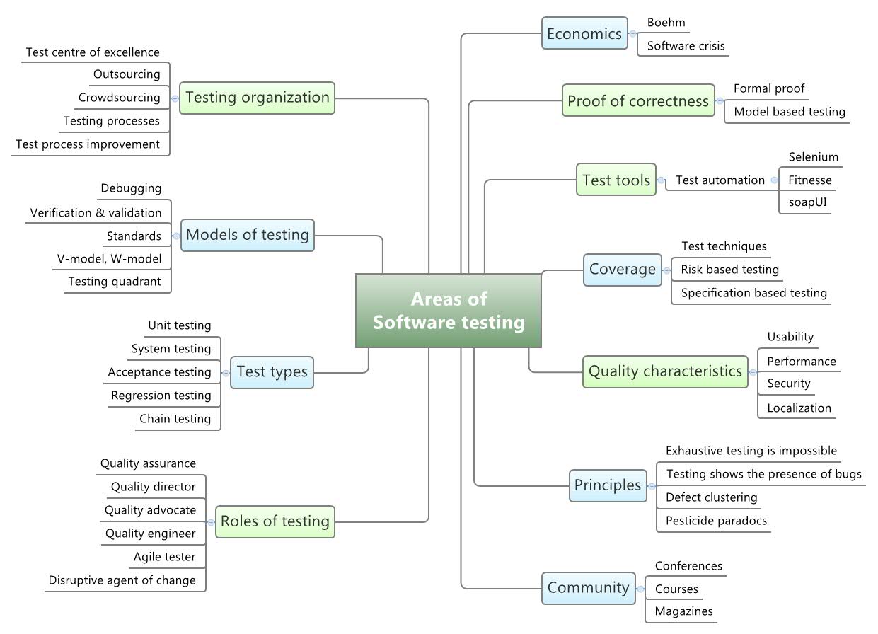 Thumbnail of mind map