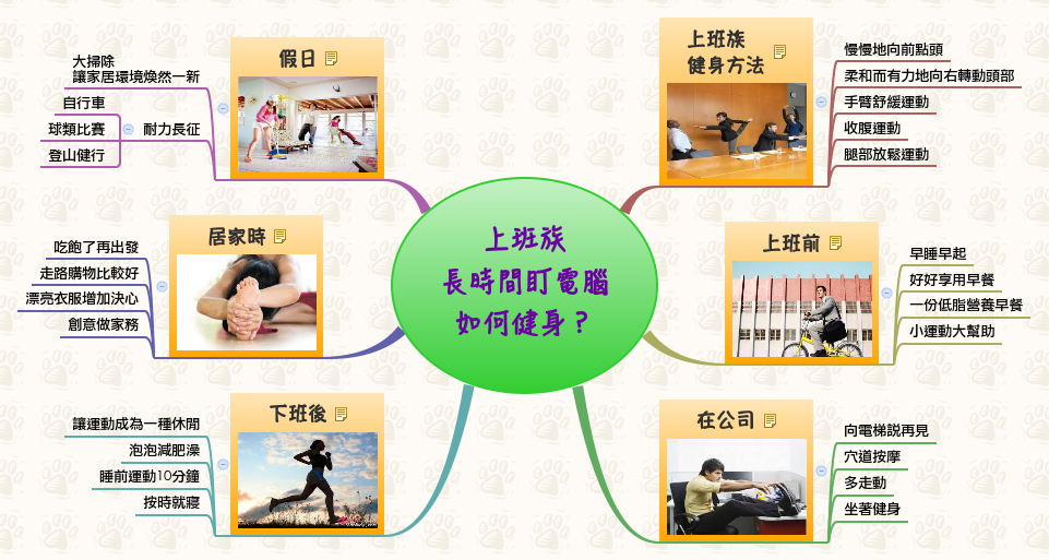 Thumbnail of mind map