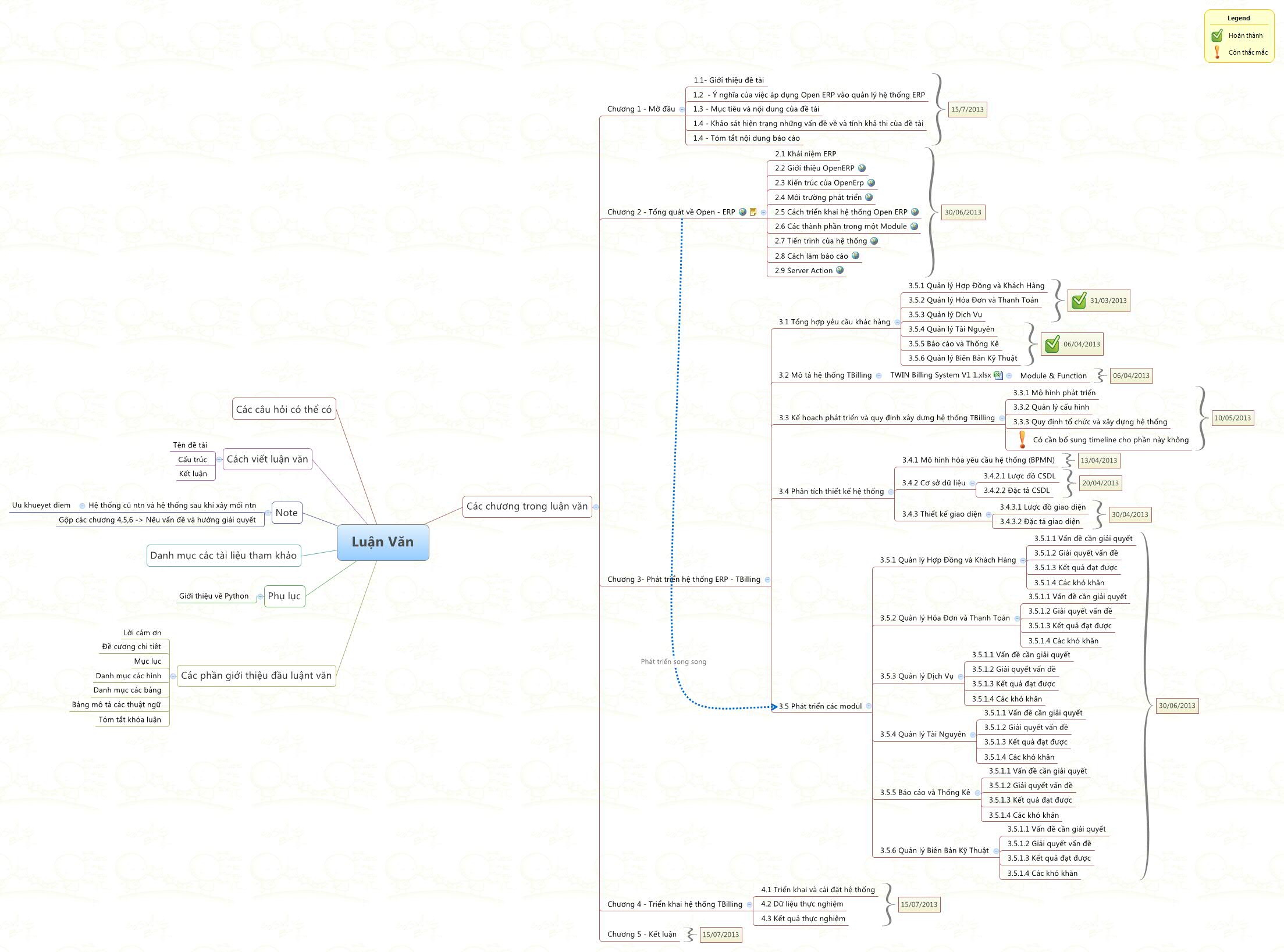 Thumbnail of mind map