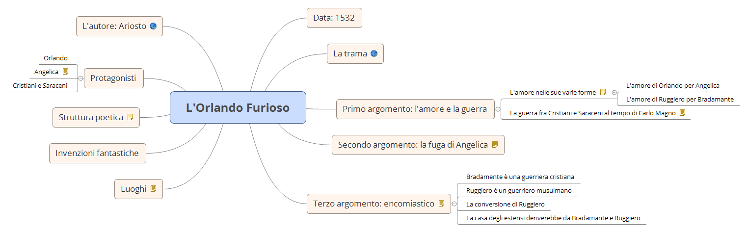 Thumbnail of mind map