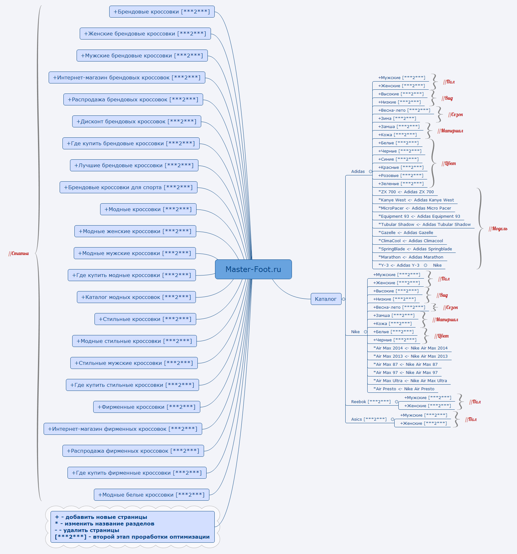 Thumbnail of mind map