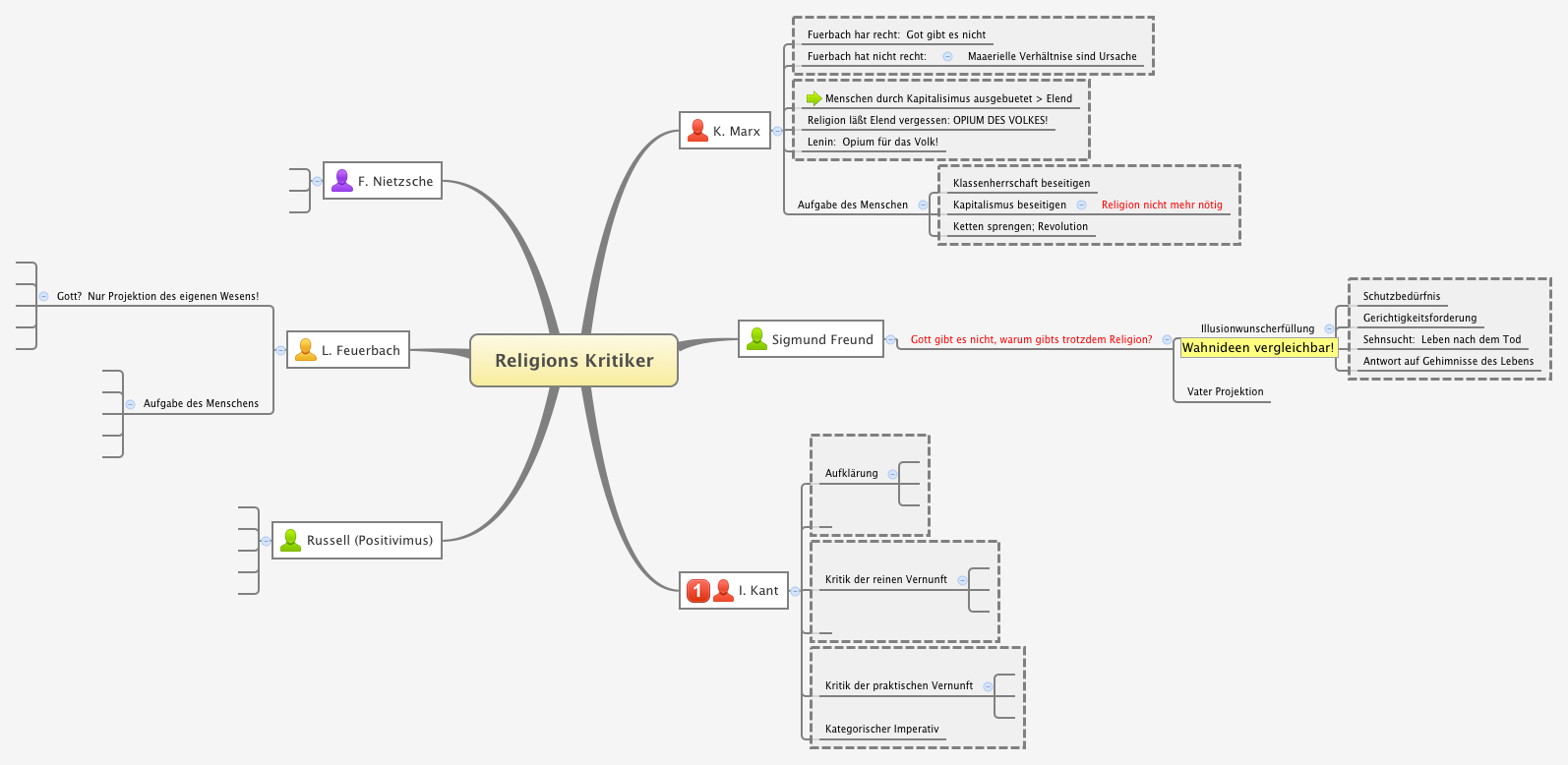 Thumbnail of mind map