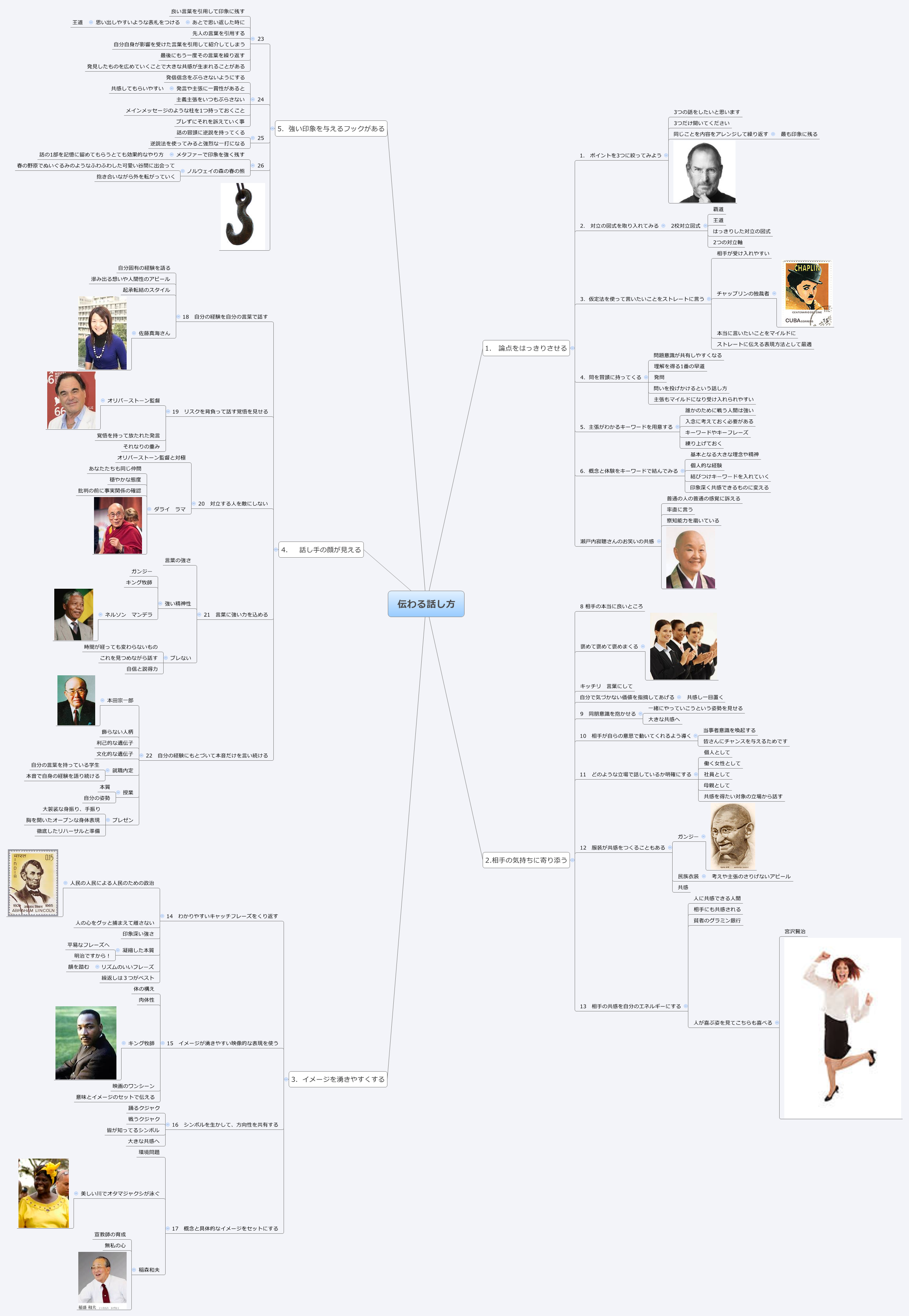  思维导图的缩略图
