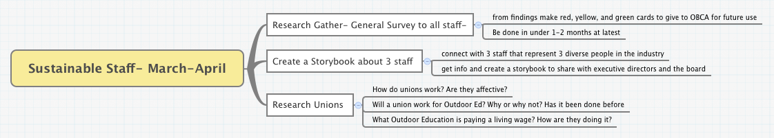 Thumbnail of mind map