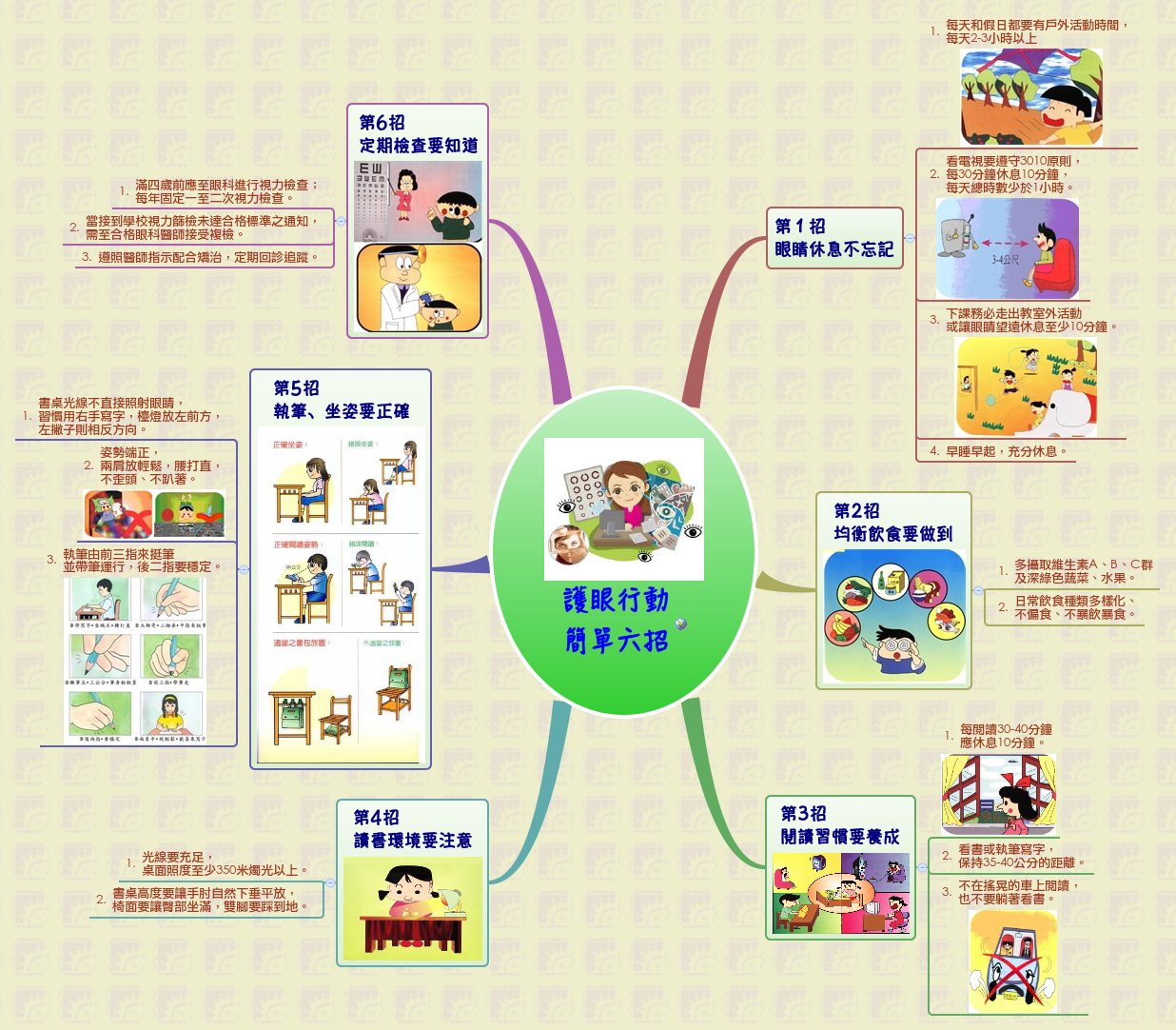 Thumbnail of mind map