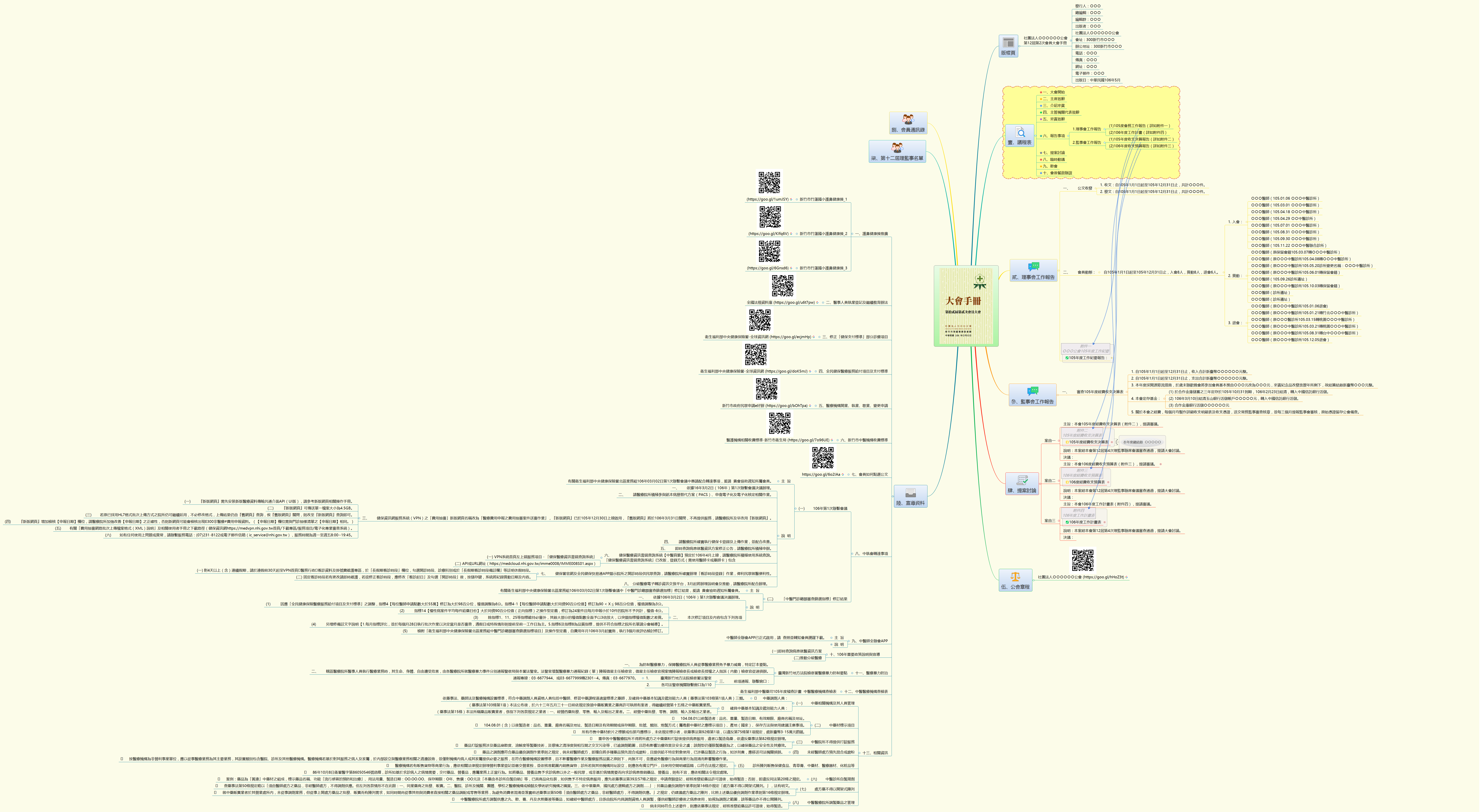 Thumbnail of mind map
