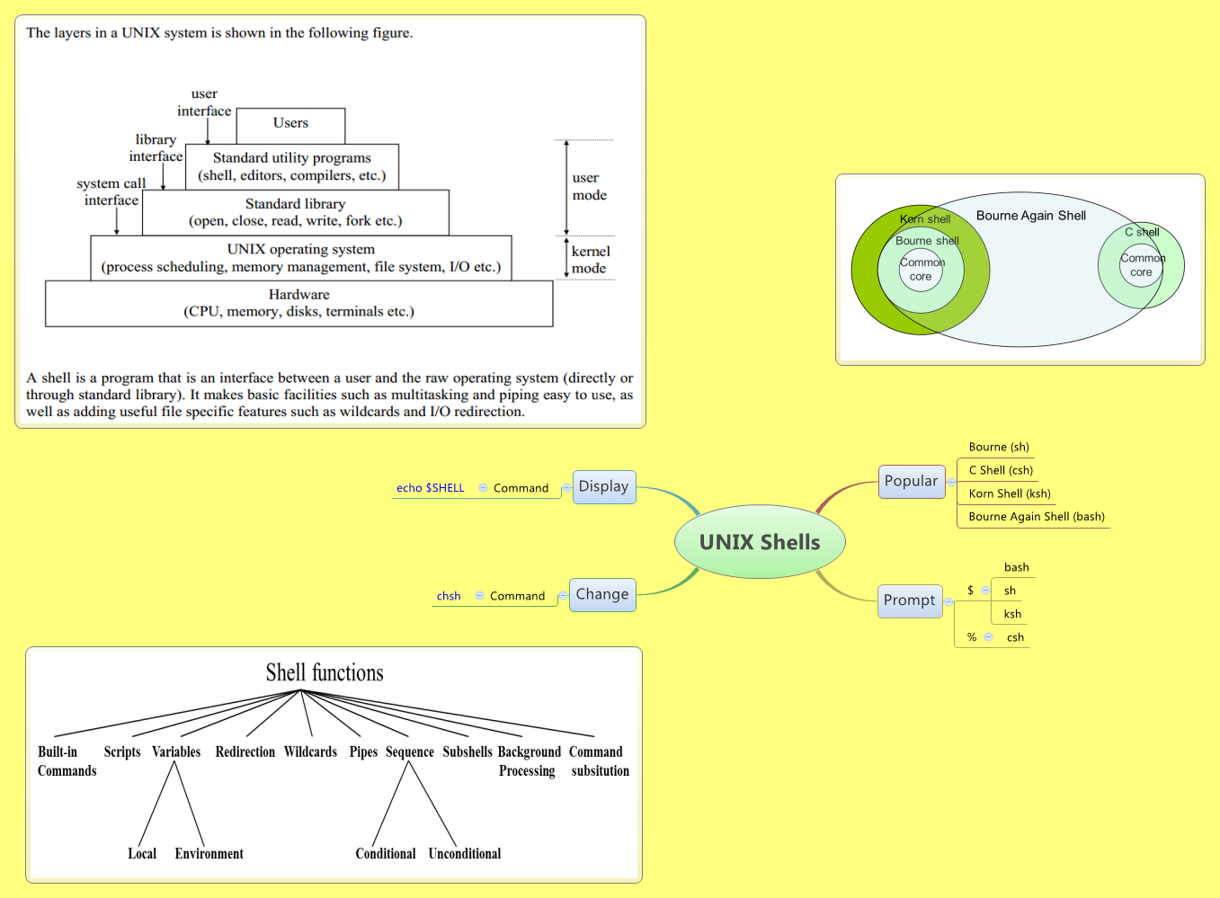 UNIX Shells | engrzshan - Xmind