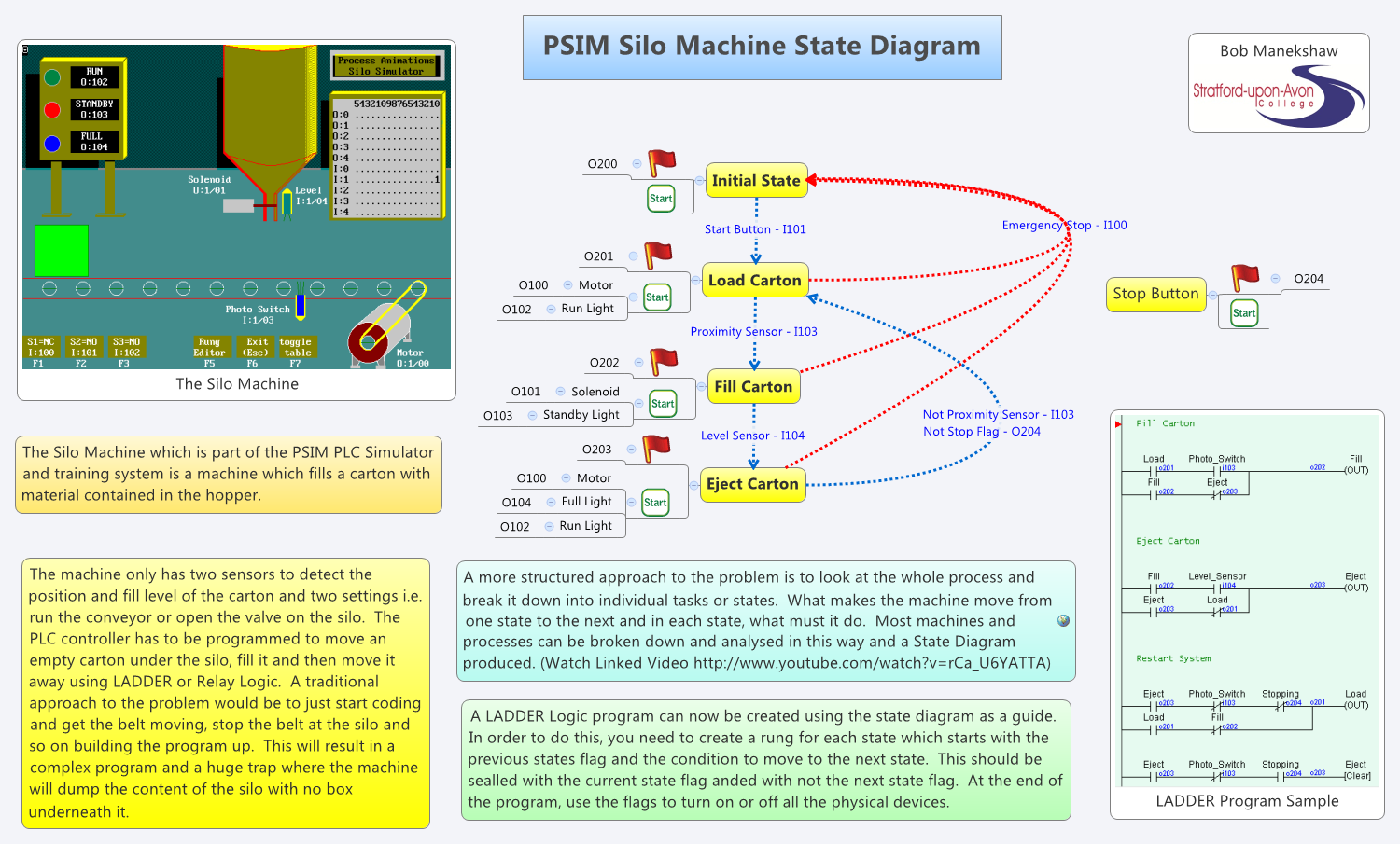 Thumbnail of mind map