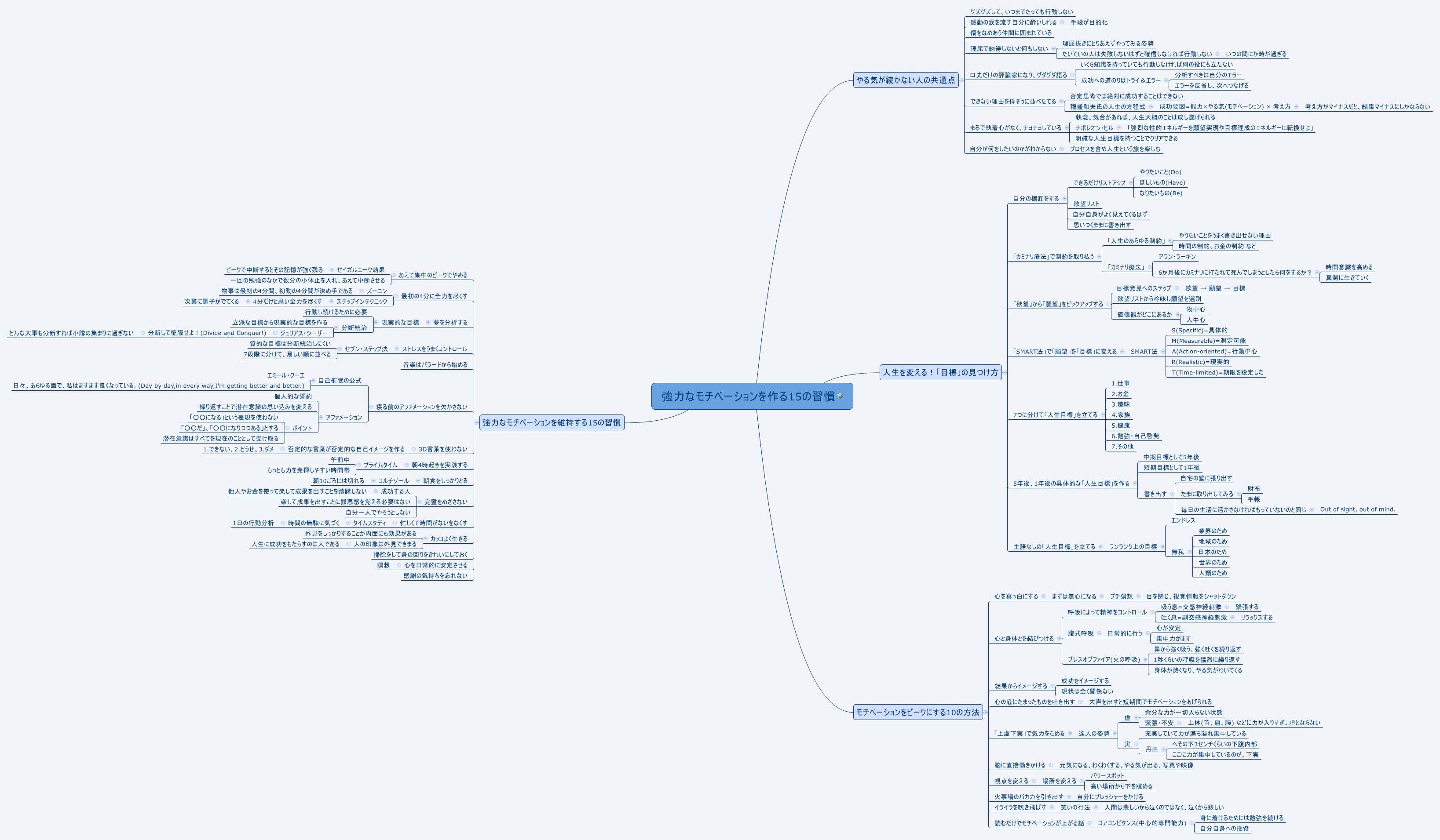 Thumbnail of mind map