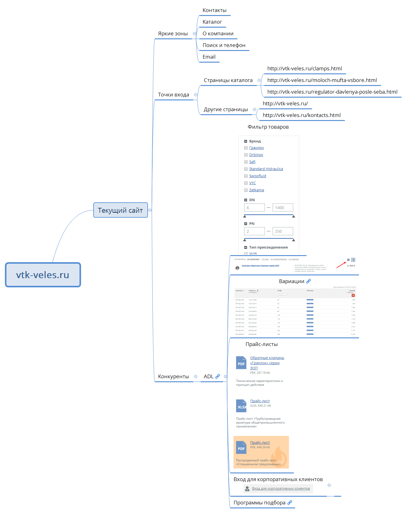 Thumbnail of mind map