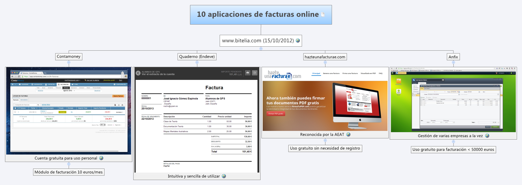 Thumbnail of mind map