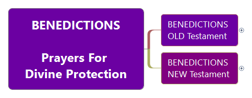 Thumbnail of mind map