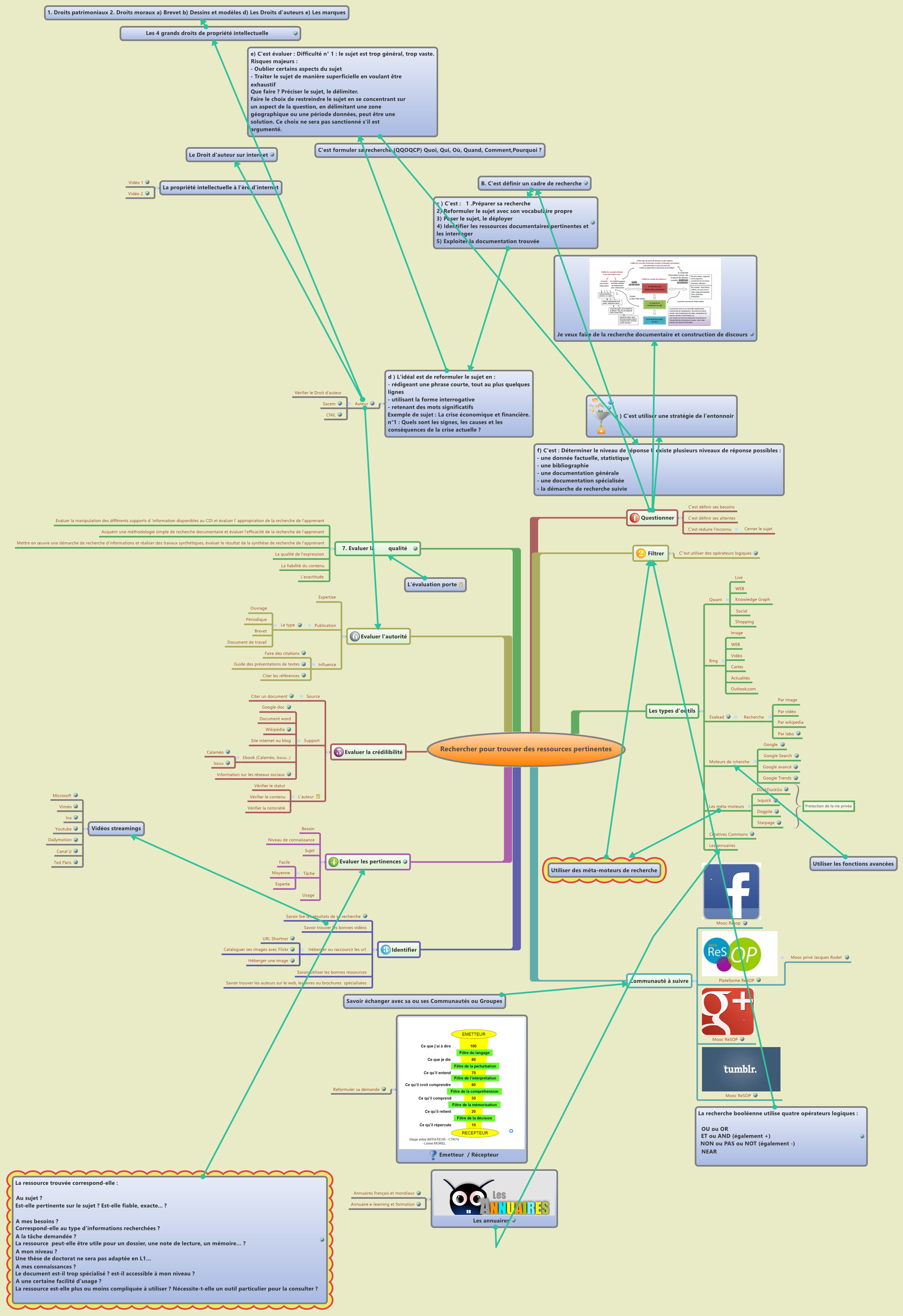 Thumbnail of mind map