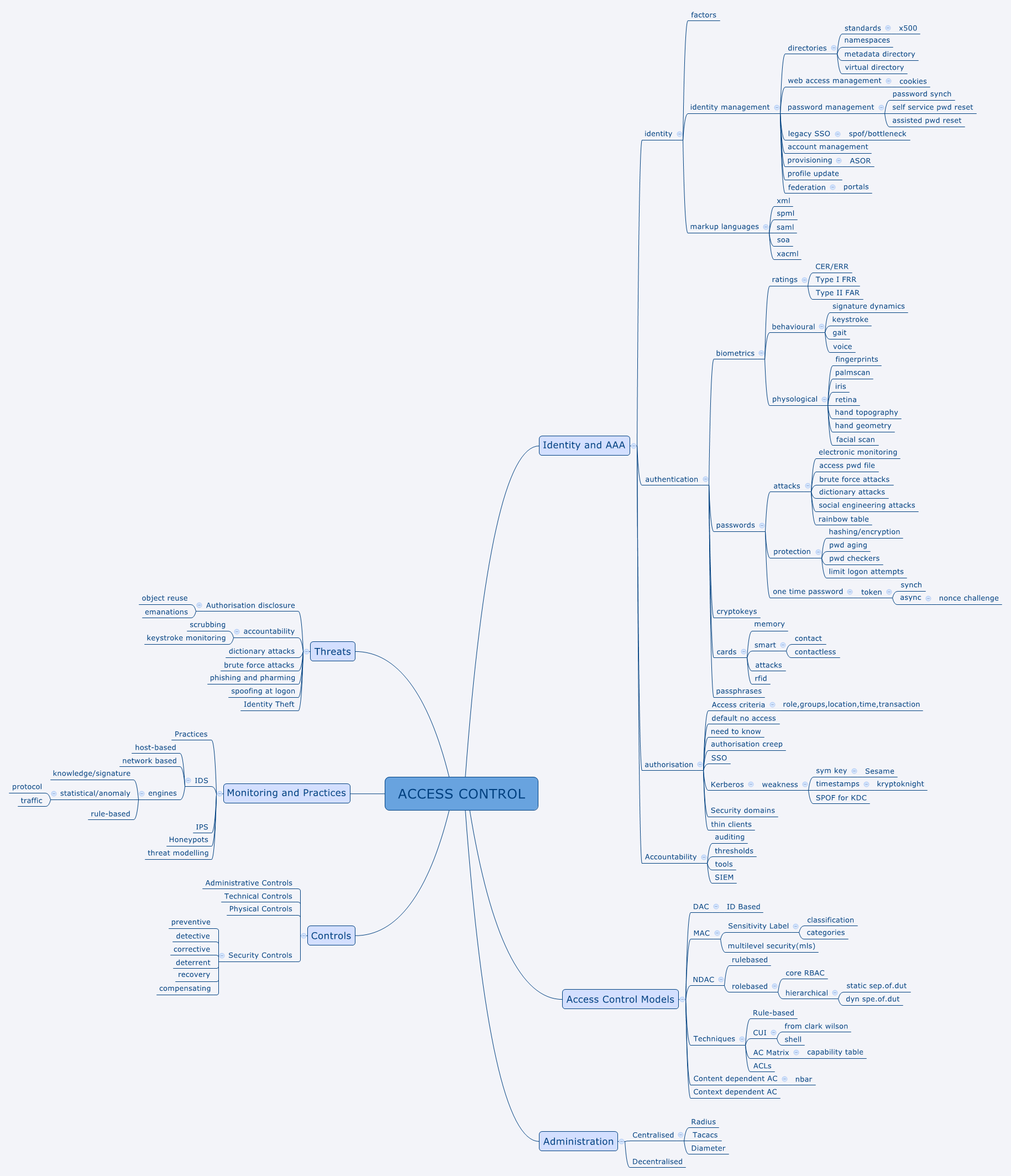 Xmind Share - Xmind - Mind Mapping App