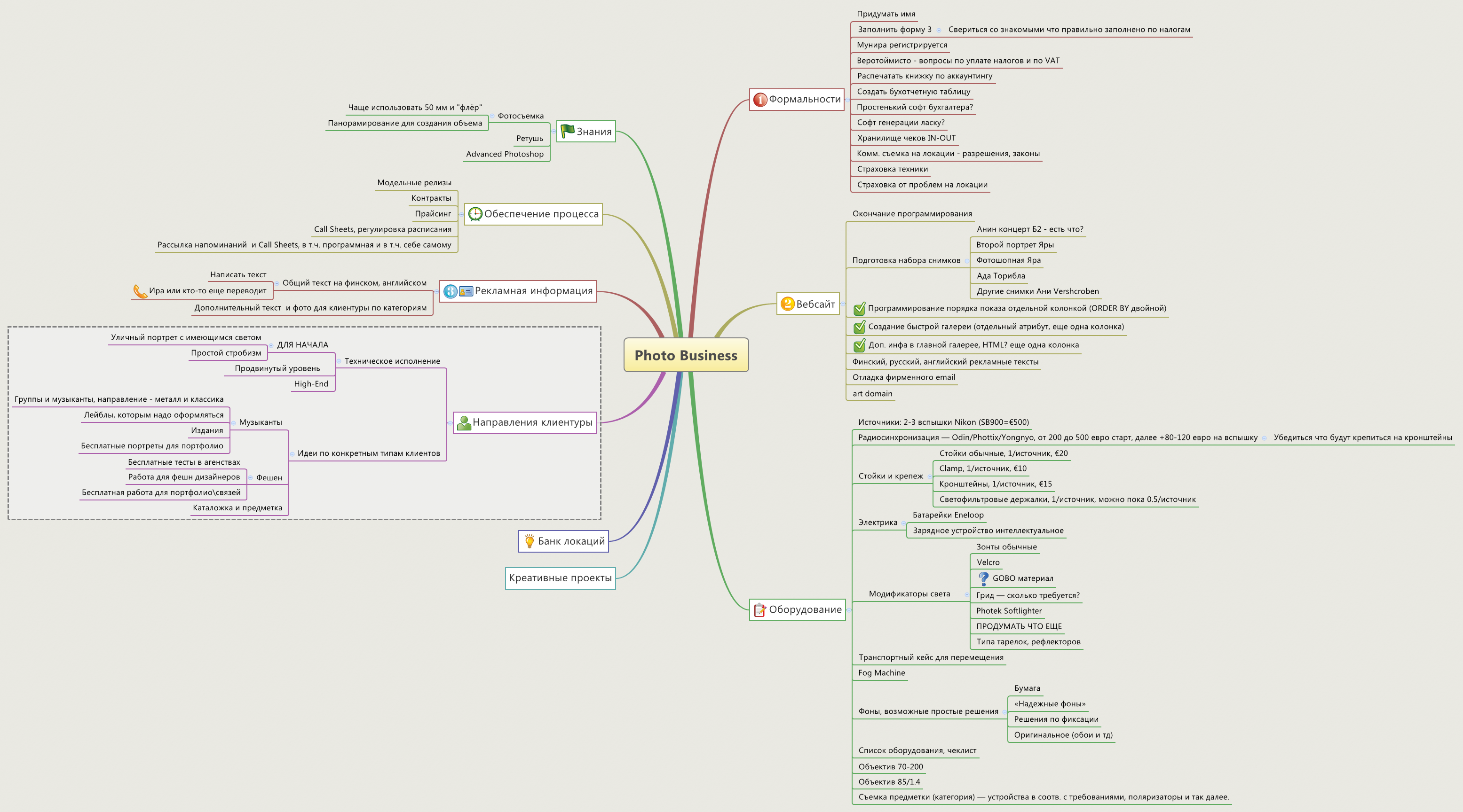 Thumbnail of mind map