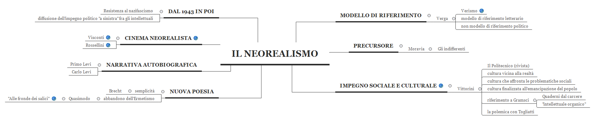 Thumbnail of mind map