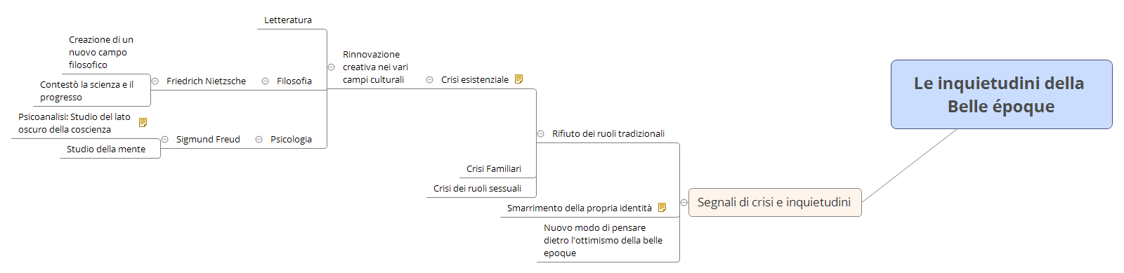 Thumbnail of mind map